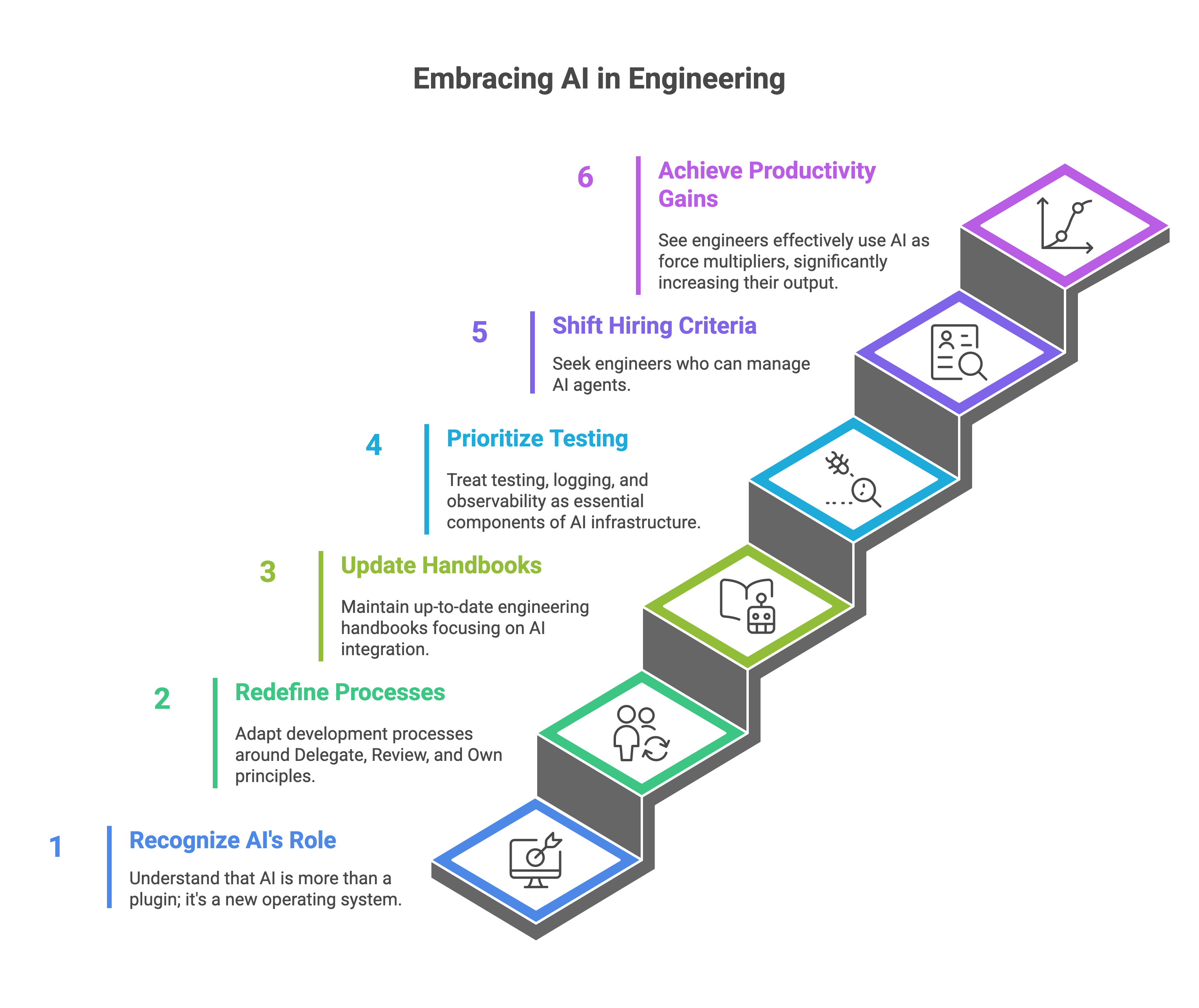 Engineering leaders redesign the organization around AI-native workflows