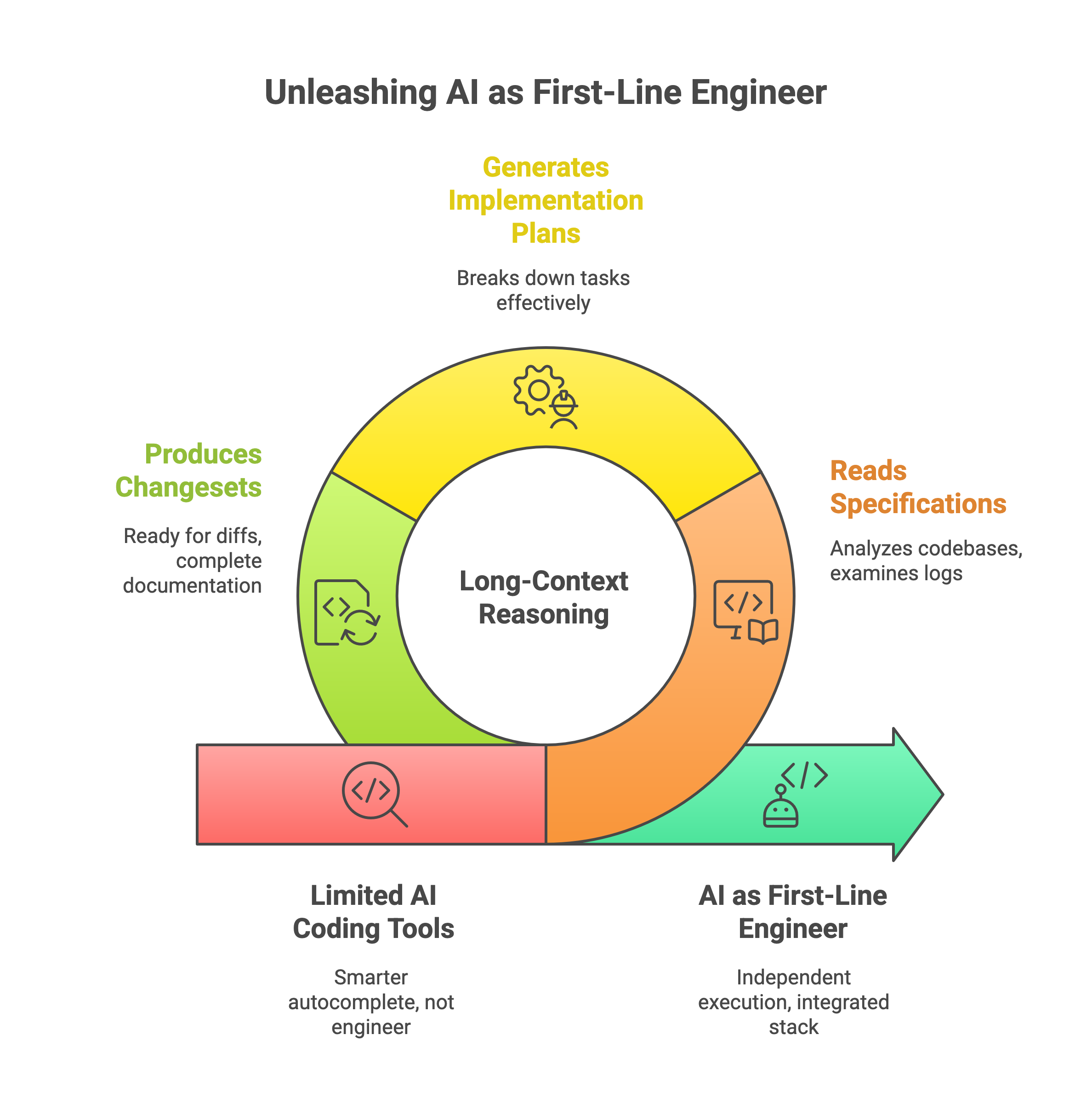 AI agents integrate across the engineering stack