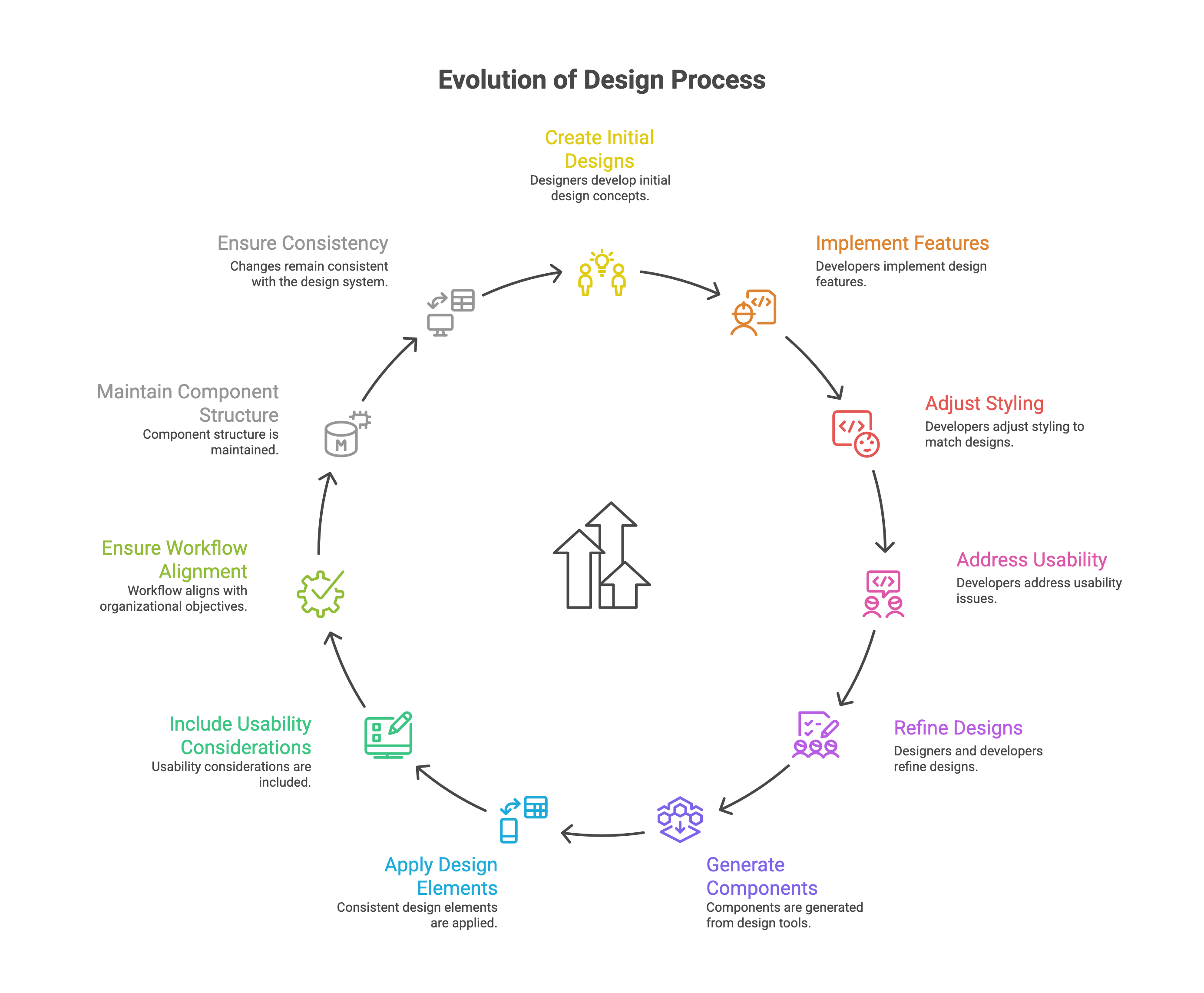 Engineers become stewards of design systems